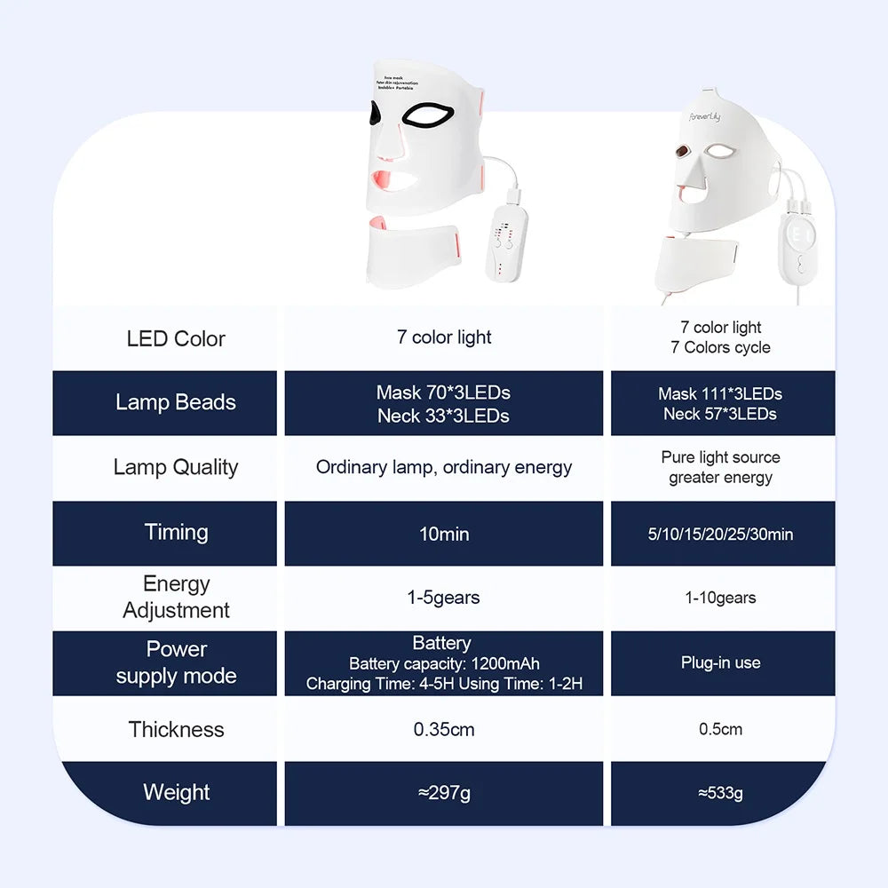 Silicone LED Mask Face Therapy